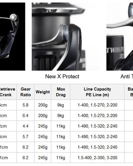 Shimano 25 Twin Power XD