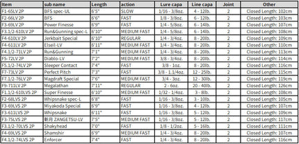 Megabass 26 Levante 2P