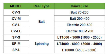 Daiwa Neo Reel Cover (B)